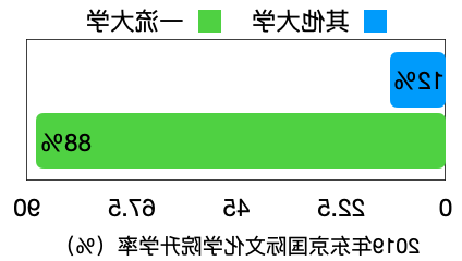 截屏2022-07-04 17